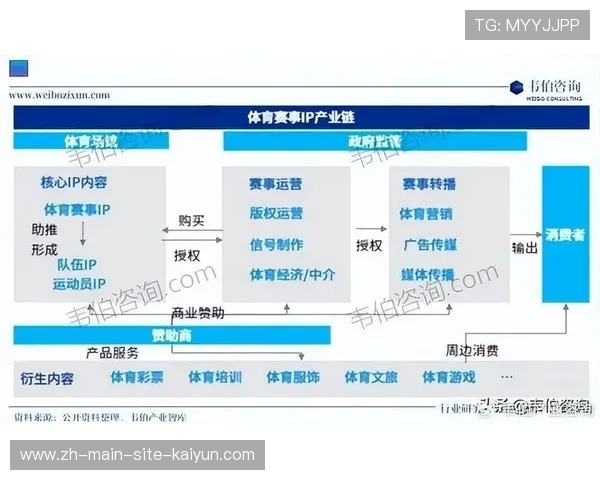 电竞模式数字化管理逻辑引入传统体育 激活了年轻群体的参与兴趣点